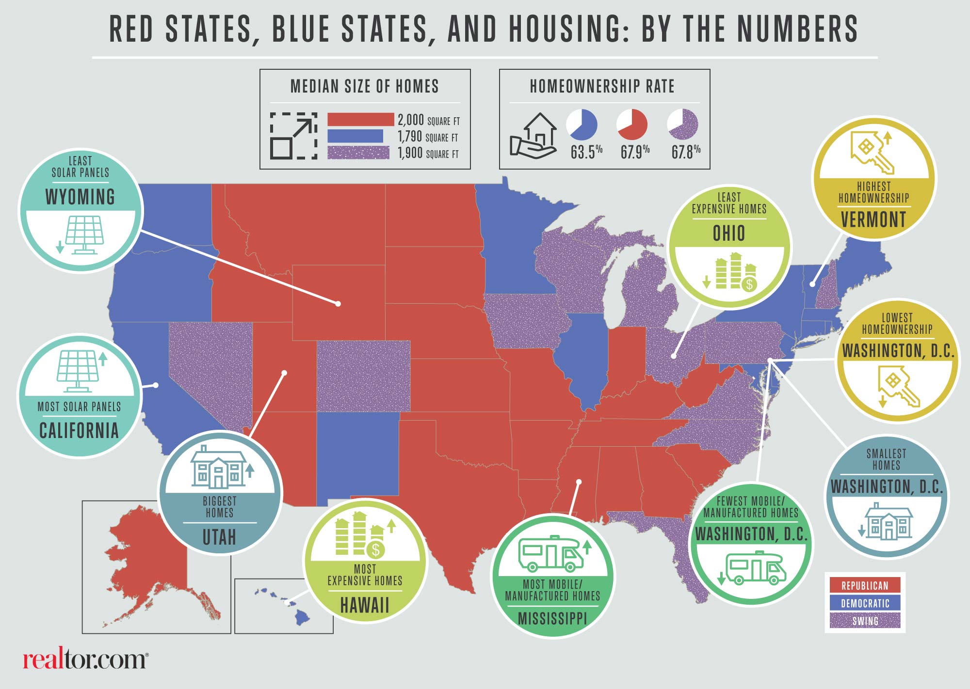Red Vs Blue States What 8 Housing Differences Can Tell Us About The Election Foundation Title